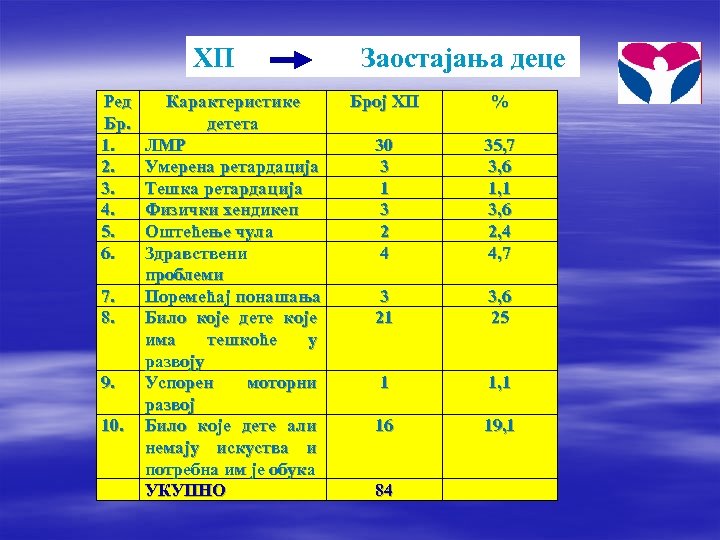 ХП Ред Бр. 1. 2. 3. 4. 5. 6. 7. 8. 9. 10. Карактеристике