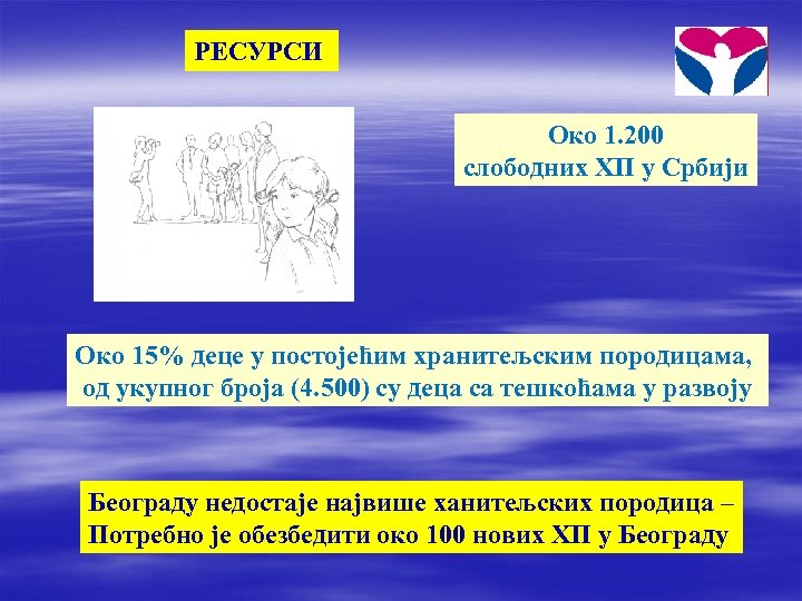 РЕСУРСИ Око 1. 200 слободних ХП у Србији Око 15% деце у постојећим хранитељским