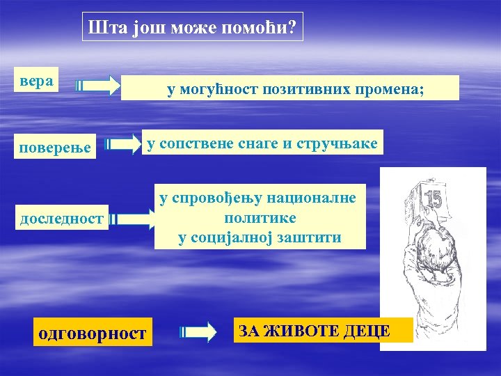 Шта још може помоћи? вера поверење доследност одговорност у могућност позитивних промена; у сопствене