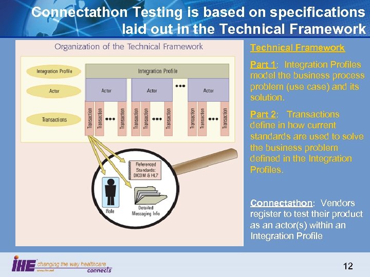 Connectathon Testing is based on specifications laid out in the Technical Framework Part 1: