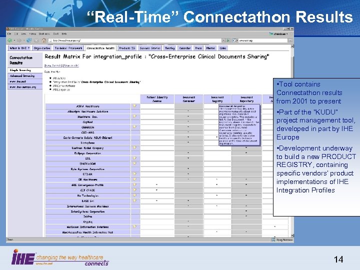 “Real-Time” Connectathon Results • Tool contains Connectathon results from 2001 to present • Part