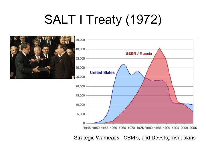 SALT I Treaty (1972) Strategic Warheads, ICBM’s, and Development plans 