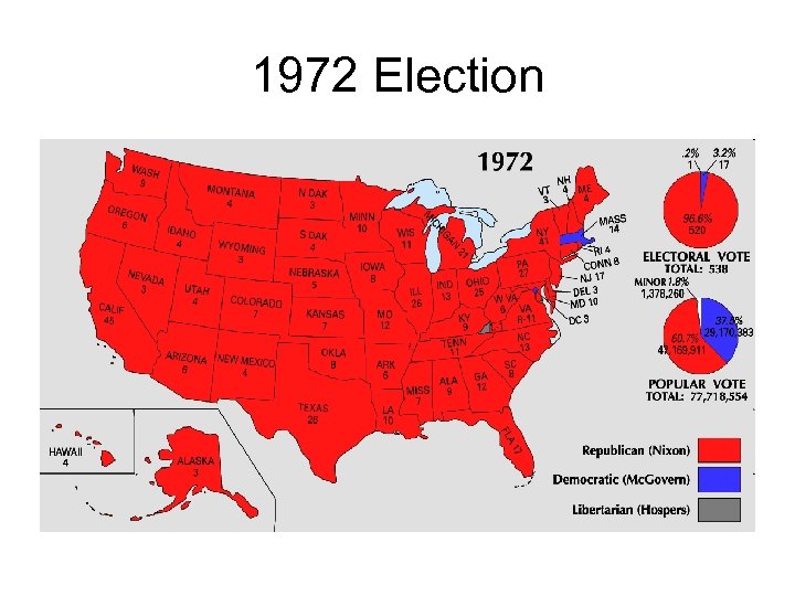 1972 Election 