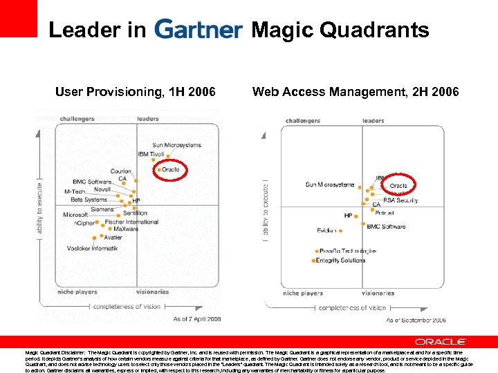 Leader in User Provisioning, 1 H 2006 Magic Quadrants Web Access Management, 2 H