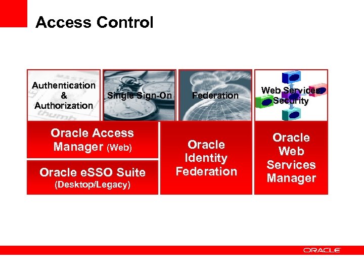 Access Control Authentication & Authorization Single Sign-On Oracle Access Manager (Web) Oracle e. SSO