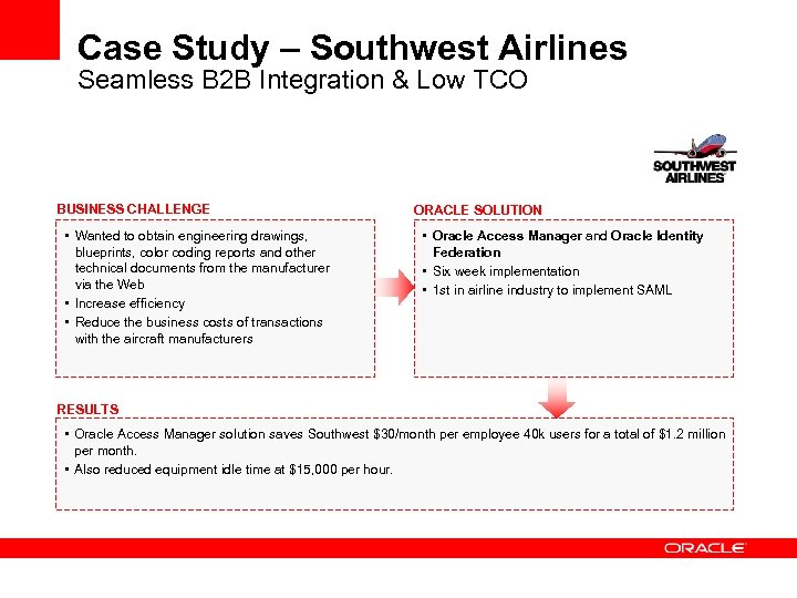 Case Study – Southwest Airlines Seamless B 2 B Integration & Low TCO BUSINESS