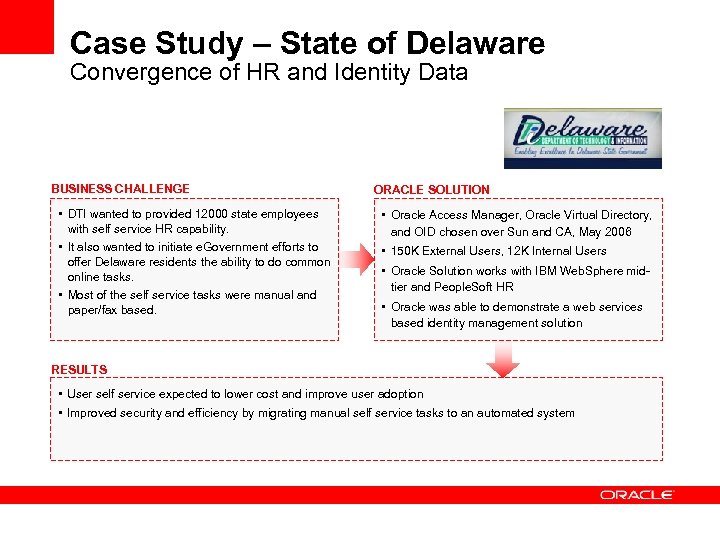 Case Study – State of Delaware Convergence of HR and Identity Data BUSINESS CHALLENGE