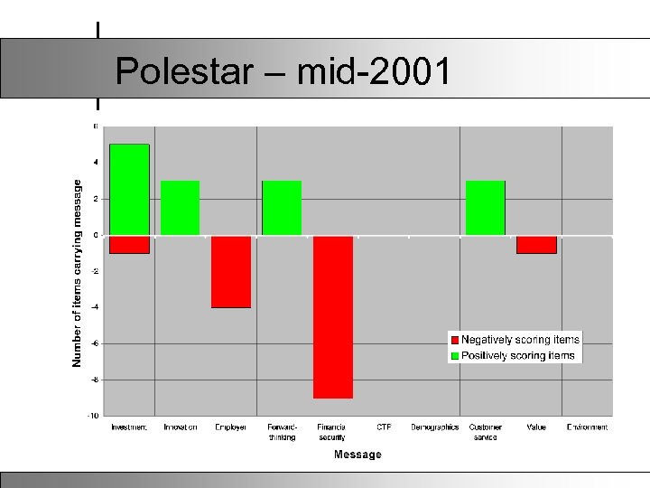 Polestar – mid-2001 