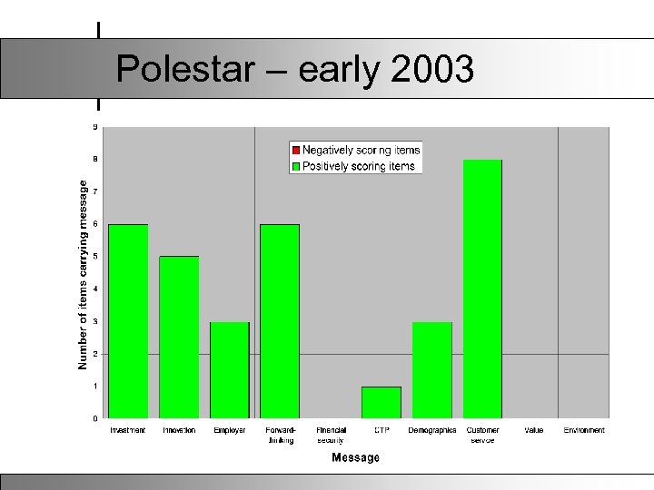 Polestar – early 2003 