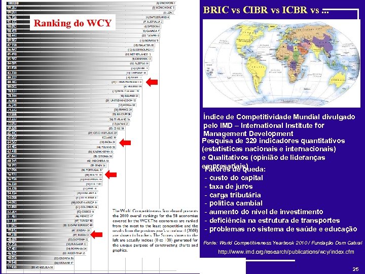 BRIC vs CIBR vs ICBR vs. . . Ranking do WCY Índice de Competitividade