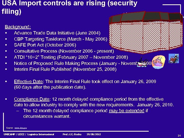 USA Import controls are rising (security filing) Background: § Advance Trade Data Initiative (June