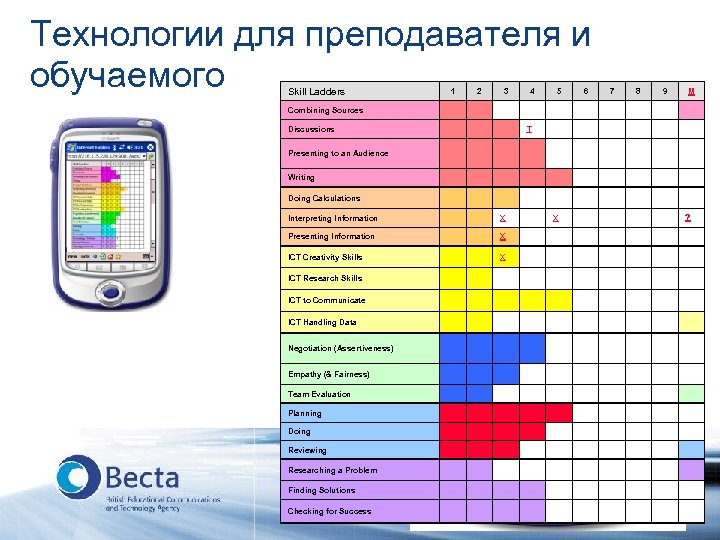 Технологии для преподавателя и обучаемого Skill Ladders 1 2 3 4 5 6 7