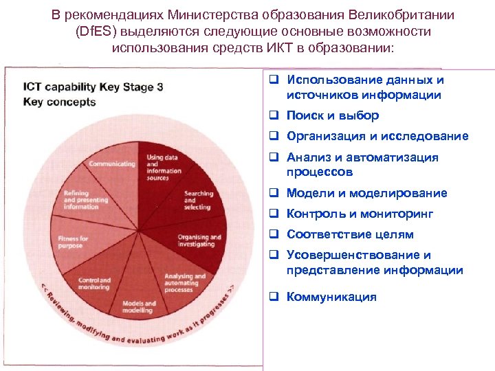 В рекомендациях Министерства образования Великобритании (Df. ES) выделяются следующие основные возможности использования средств ИКТ
