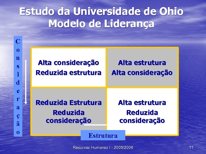 Estudo da Universidade de Ohio Modelo de Liderança C o n s i d