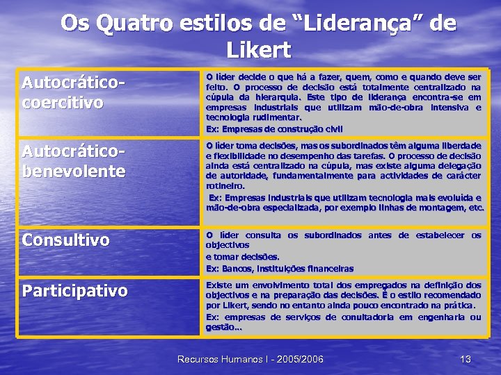 Os Quatro estilos de “Liderança” de Likert Autocráticocoercitivo O líder decide o que há