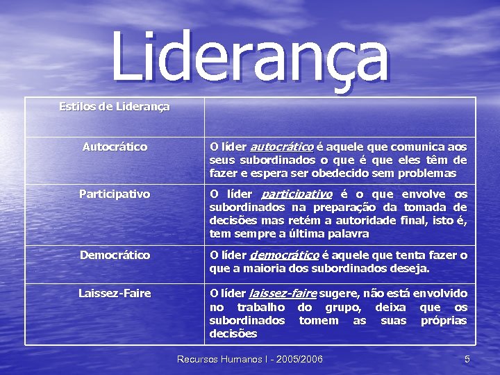 Lideranca Sumario 1 Conceito De Lideranca 2 Estilos