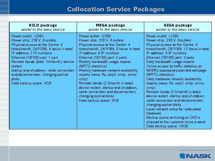 Collocation Service Packages KILO package added to the basic service Power outlet: ~230 V