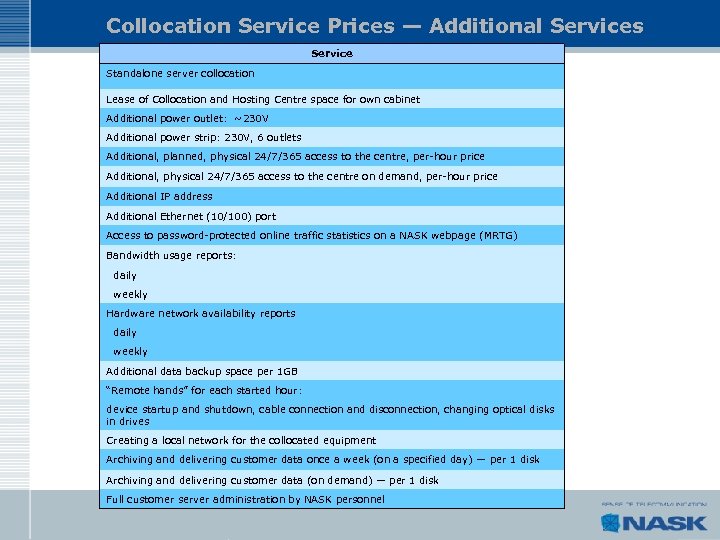 Collocation Service Prices — Additional Services Service Standalone server collocation Lease of Collocation and