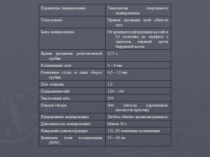 Параметры сканирования Технология сканирования Топограмма Прямая проекция всей области таза Зона сканирования От крыльев