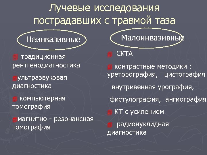 Лучевые исследования пострадавших с травмой таза Малоинвазивные Неинвазивные 4 традиционная рентгенодиагностика 4 ультразвуковая диагностика