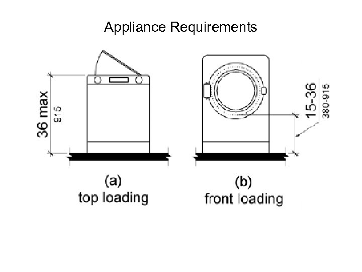 Appliance Requirements 