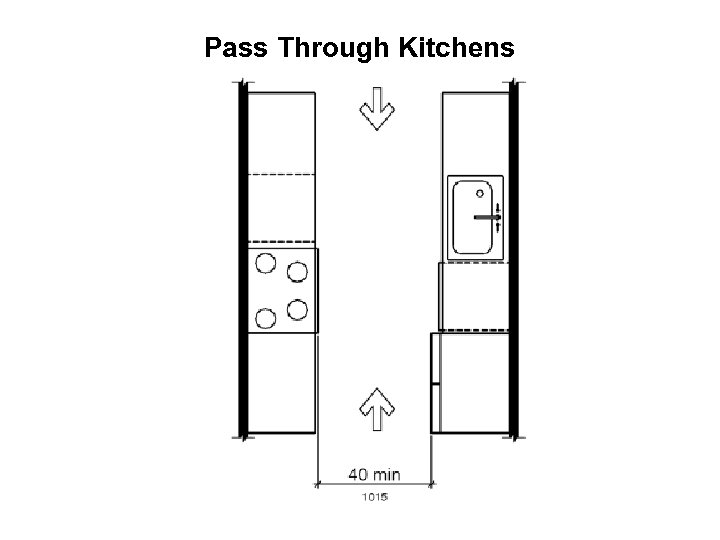 Pass Through Kitchens 