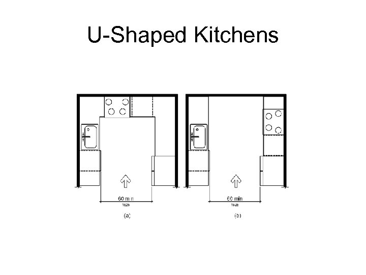 U-Shaped Kitchens 
