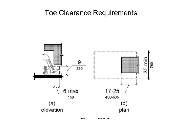 Toe Clearance Requirements 