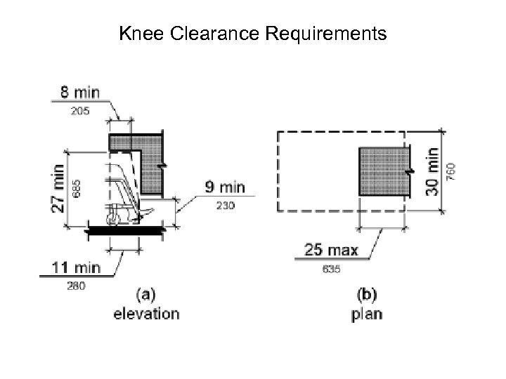 Knee Clearance Requirements 