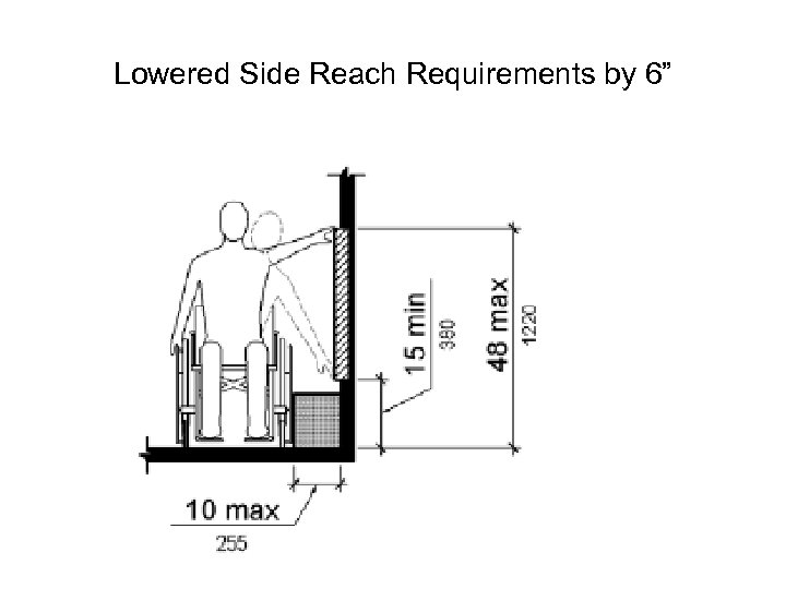 Lowered Side Reach Requirements by 6” 