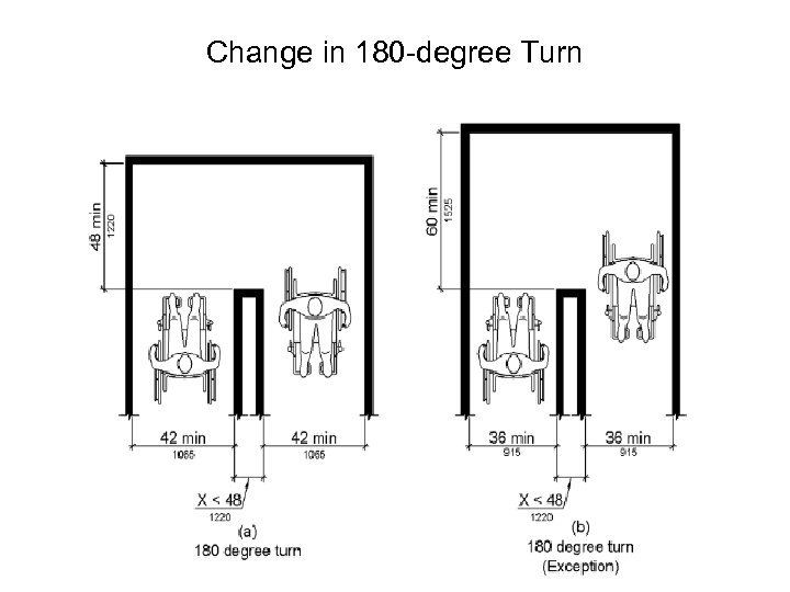 Change in 180 -degree Turn 