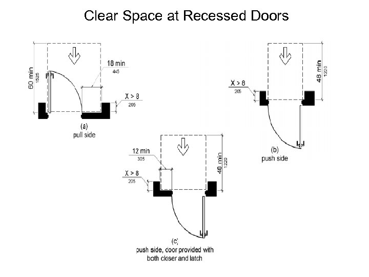 Clear Space at Recessed Doors 