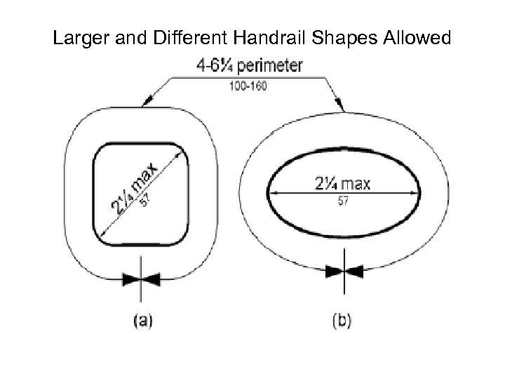 Larger and Different Handrail Shapes Allowed 