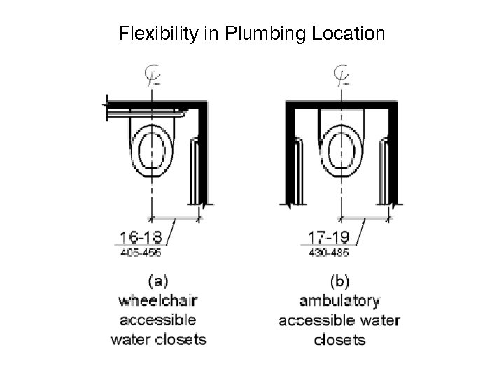 Flexibility in Plumbing Location 