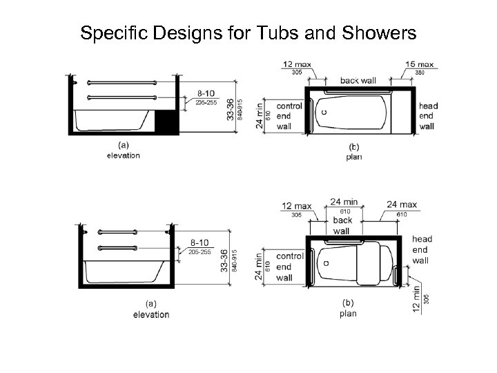 Specific Designs for Tubs and Showers 