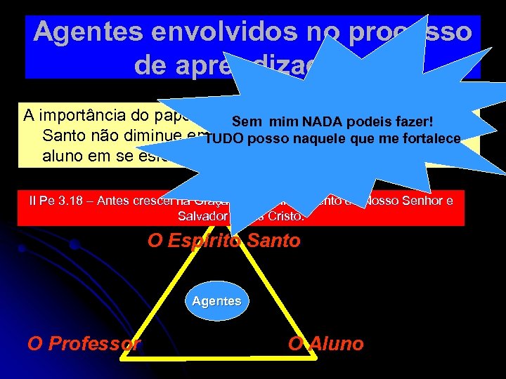 Agentes envolvidos no processo de aprendizagem. A importância do papel do Professor e a