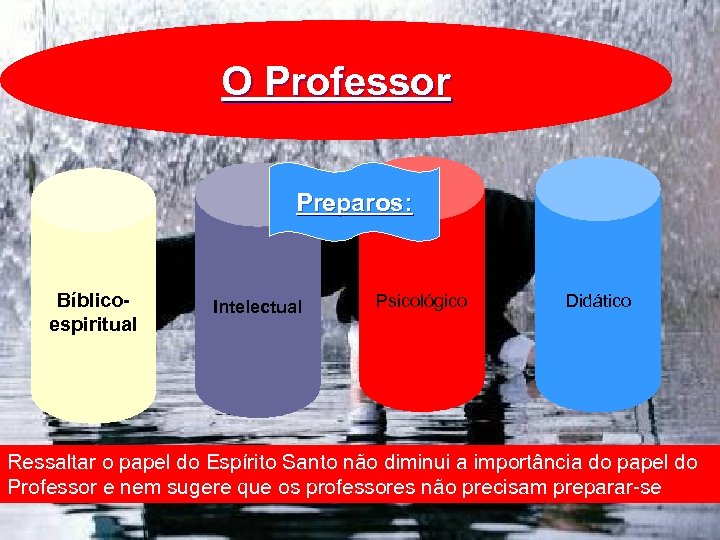 O Professor Preparos: Bíblicoespiritual Intelectual Psicológico Didático Ressaltar o papel do Espírito Santo não