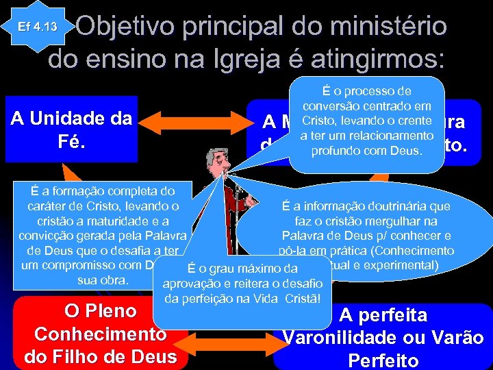 O Objetivo principal do ministério do ensino na Igreja é atingirmos: Ef 4. 13