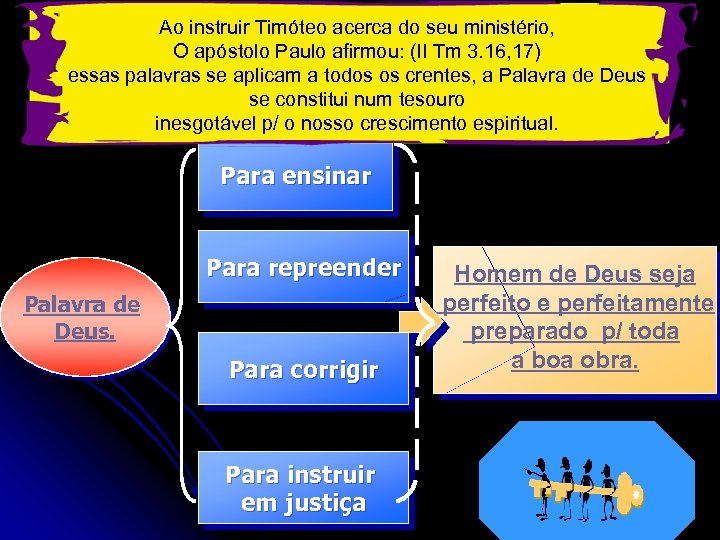 Ao instruir Timóteo acerca do seu ministério, O apóstolo Paulo afirmou: (II Tm 3.