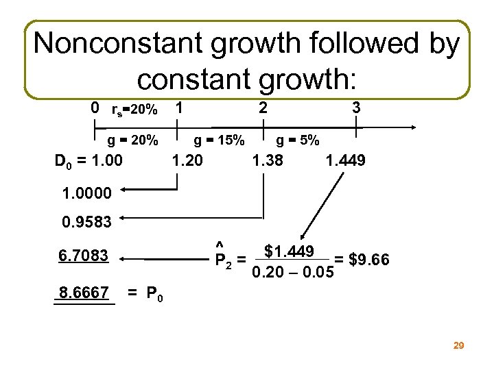 Nonconstant growth followed by constant growth: 0 rs=20% g = 20% D 0 =