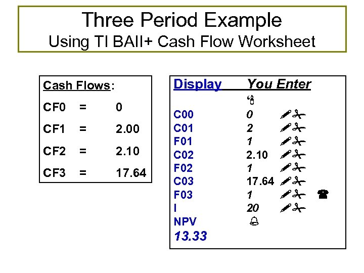 Three Period Example Using TI BAII+ Cash Flow Worksheet Display Cash Flows: CF 0