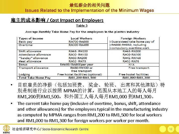 最低薪金的相关问题 Issues Related to the Implementation of the Minimum Wages 雇主的成本影响 / Cost Impact