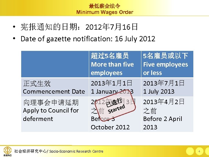 最低薪金法令 Minimum Wages Order • 宪报通知的日期： 2012年 7月16日 • Date of gazette notification: 16