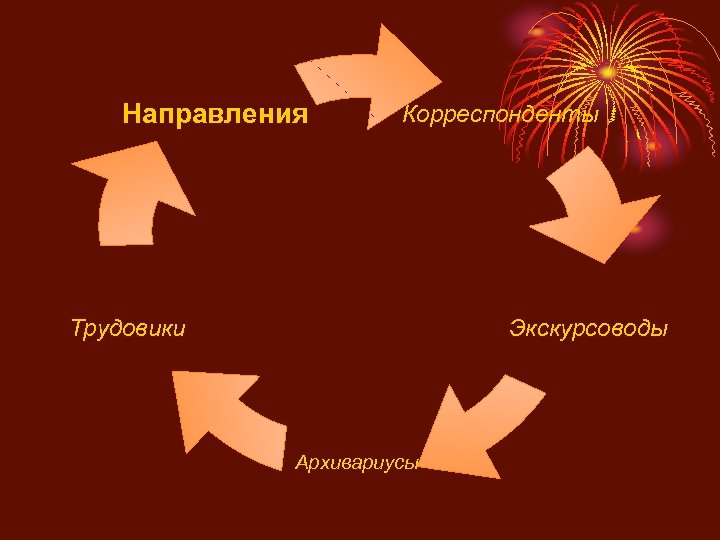 Направления Корреспонденты Трудовики Экскурсоводы Архивариусы 