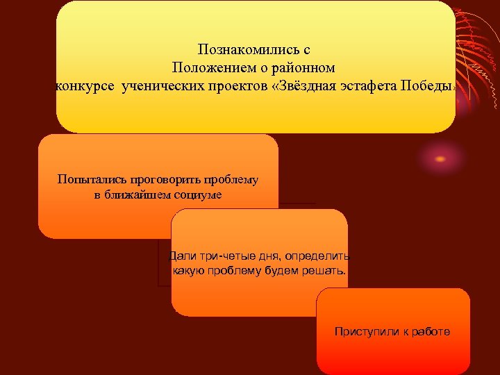 Познакомились с Положением о районном конкурсе ученических проектов «Звёздная эстафета Победы» Попытались проговорить проблему