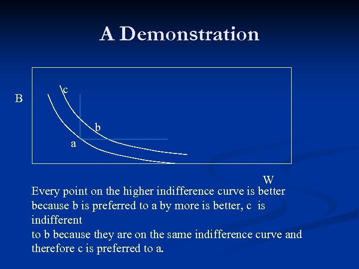 A Demonstration B c b a W Every point on the higher indifference curve