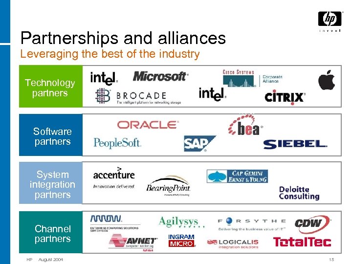 Partnerships and alliances Leveraging the best of the industry Technology partners Software partners System