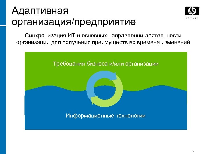 Адаптивная организация/предприятие Синхронизация ИТ и основных направлений деятельности организации для получения преимуществ во времена