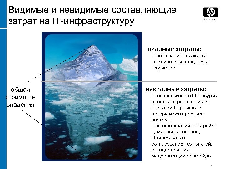 Видимые и невидимые составляющие затрат на IT-инфраструктуру видимые затраты: • • • общая стоимость