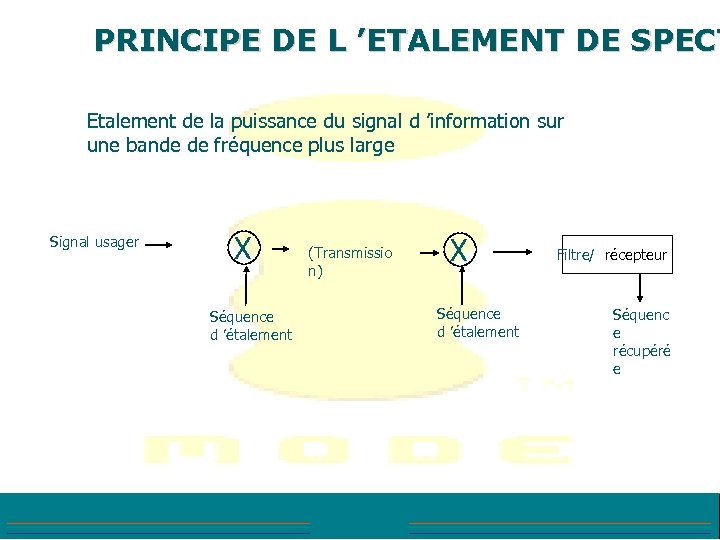 PRINCIPE DE L ’ETALEMENT DE SPECT Etalement de la puissance du signal d ’information